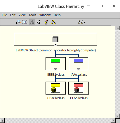 Example with Two Classes Implementing the Same Interfaces
